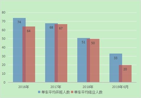 昆山市机动车驾驶员培训市场2019年上半年度供求信息