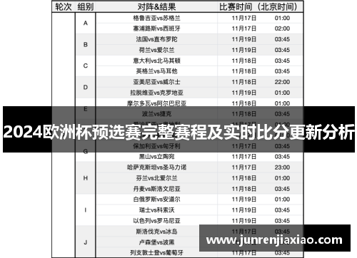 2024欧洲杯预选赛完整赛程及实时比分更新分析